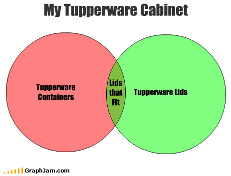 Tupperware_graph